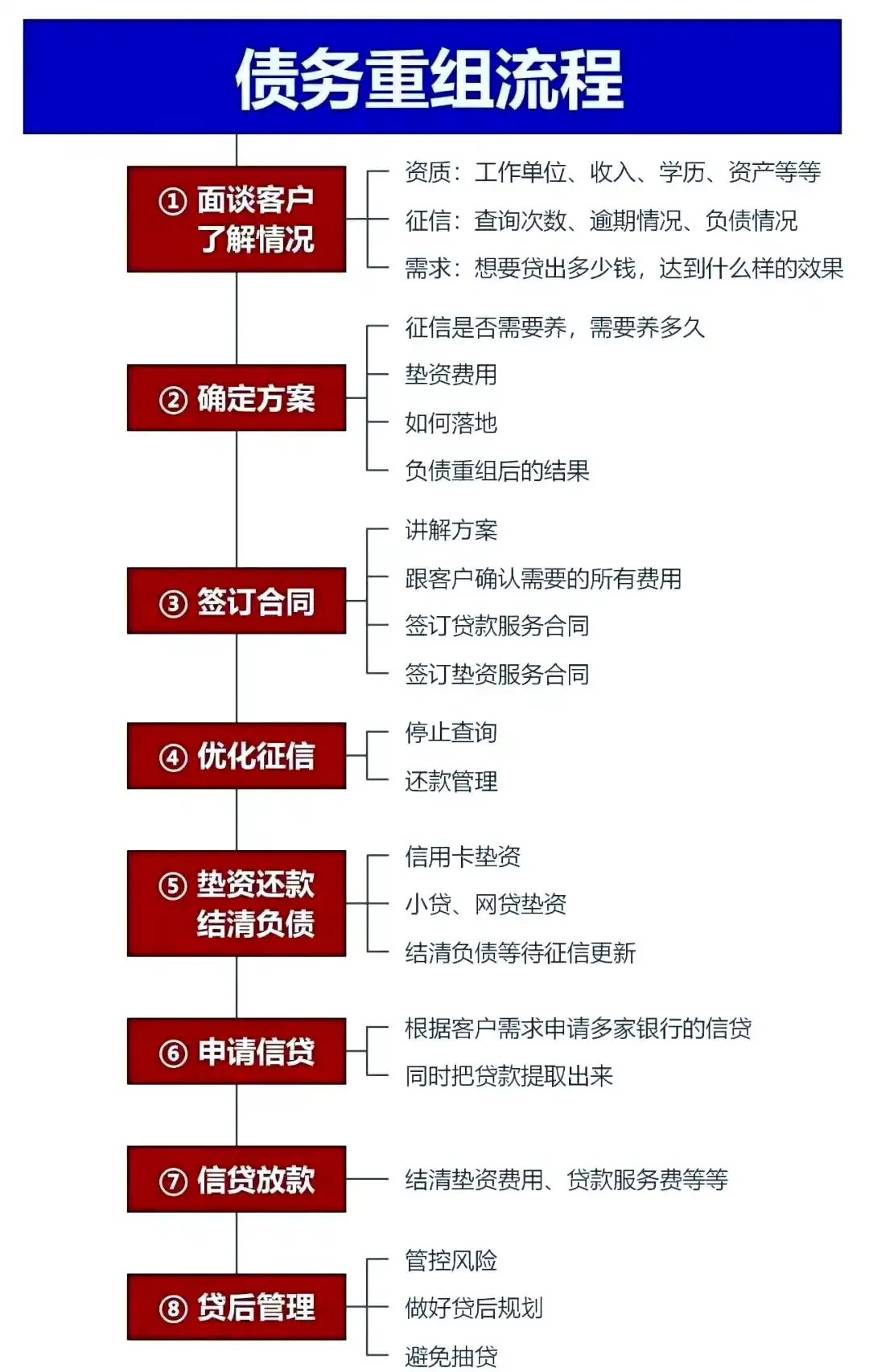 在敦煌，中小企业也可以债务重组吗？